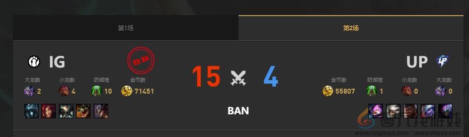 lol夏季赛IG vs UP赛况介绍(图3) lol夏季赛IG vs UP赛况介绍(图3)