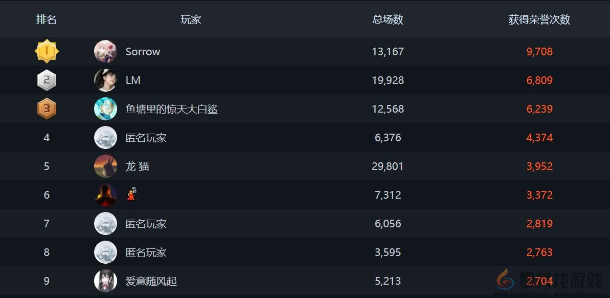 csgo排行榜位置(图3)