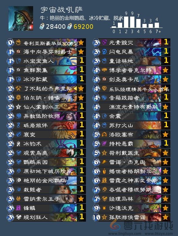 炉石传说萨满祭司可以用什么卡组(图6)