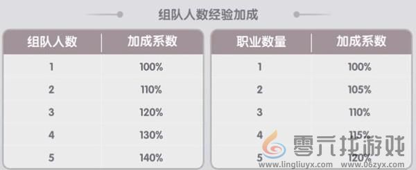 组队方法一览(图13) 组队方法一览(图13)