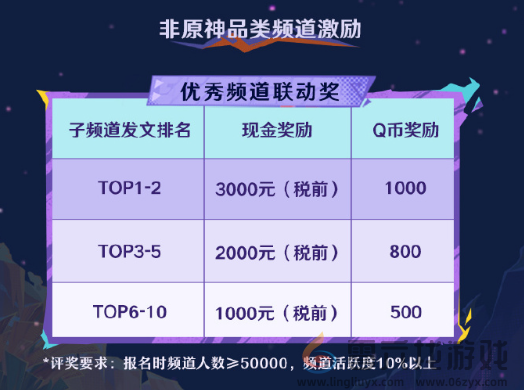 原神5.1qq频道专属福利活动怎么玩(图6) 原神5.1qq频道专属福利活动怎么玩(图6)