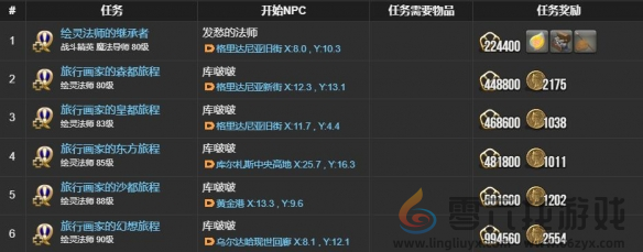 最终幻想14水晶世界绘灵法师职业任务攻略(图8) 最终幻想14水晶世界绘灵法师职业任务攻略(图8)
