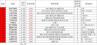这就是江湖棍过青衣如何圆转如意(图2)