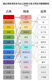 文明7如何通过食物与印加达成快乐成就(图1) 文明7如何通过食物与印加达成快乐成就(图1)