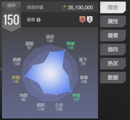 美职篮全明星布朗介绍(图4)